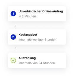 Schrittweiser Prozess der Sofortentschädigung