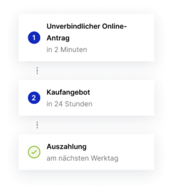Schrittweiser Prozess der Sofortentschädigung