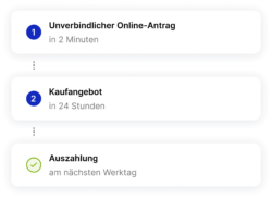 Ablauf Antrag Sofortentschädigung